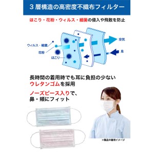 [99% PFE BFE] 日本 Kawanishi 川西工業 Medical Mask 藍色三層外科口罩 (50片裝)